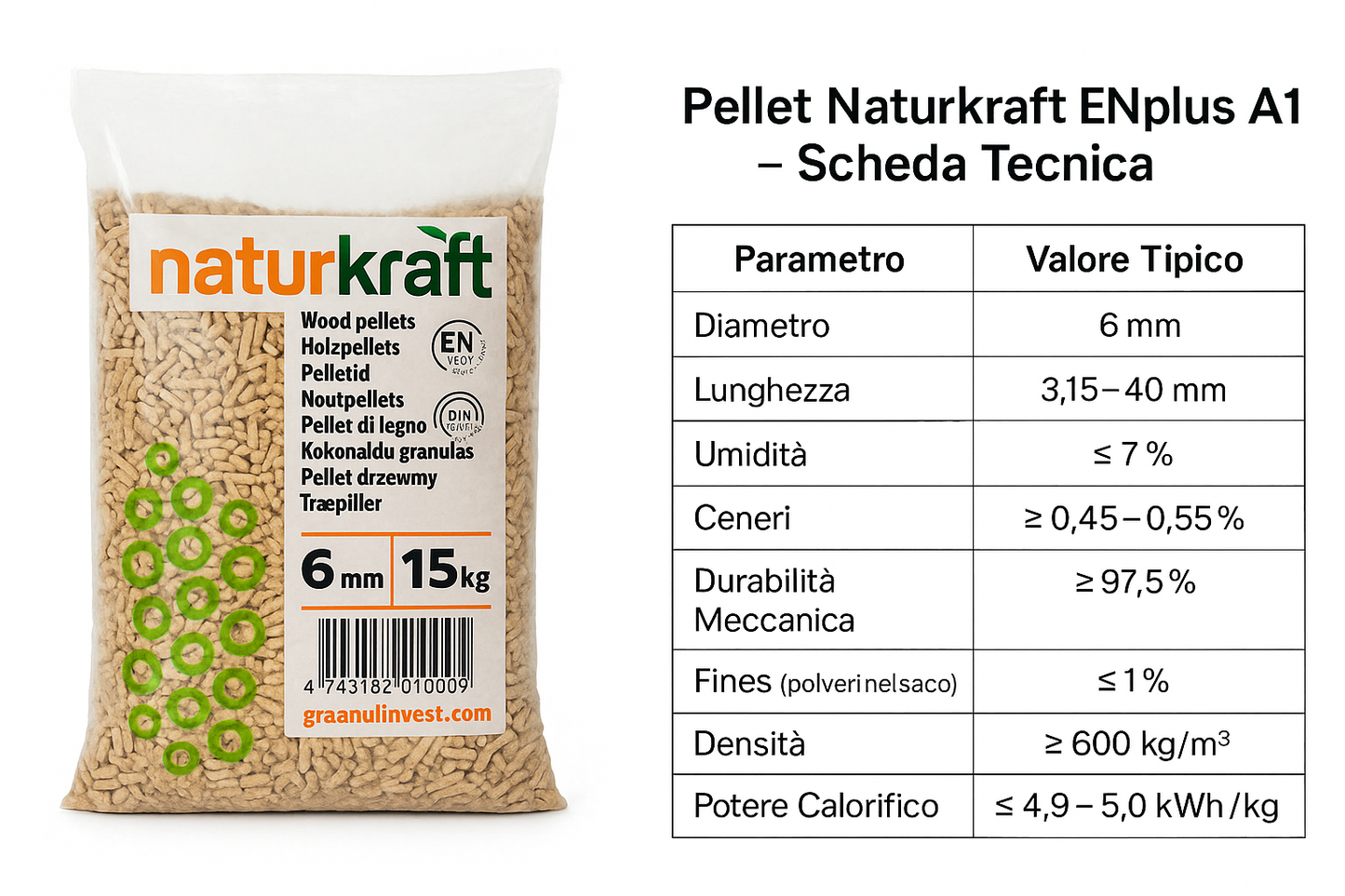 Pellet ENplus A1 + DINplus Naturkraft (ID EE 301) – Bilico 24 bancali